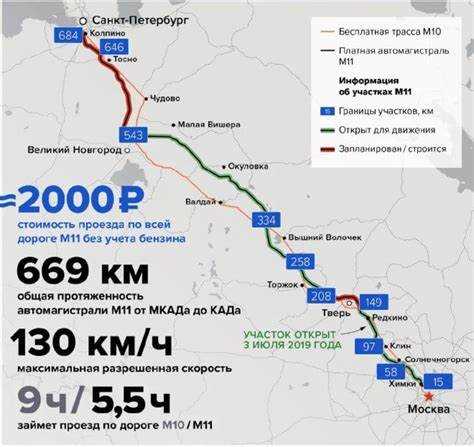 Состояние дорог на бесплатных объездах и особенности покрытия