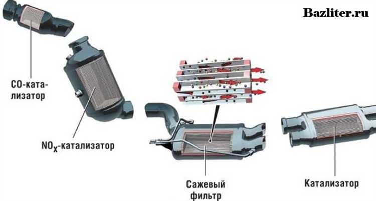 Как проверить состояние сажевого фильтра на Scania 5 серии
