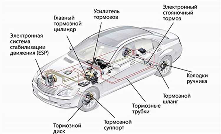 Подключение и настройка ШГУ: шаг за шагом