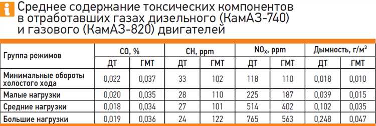 Что делать, если обороты на холостом ходу слишком высокие или низкие?