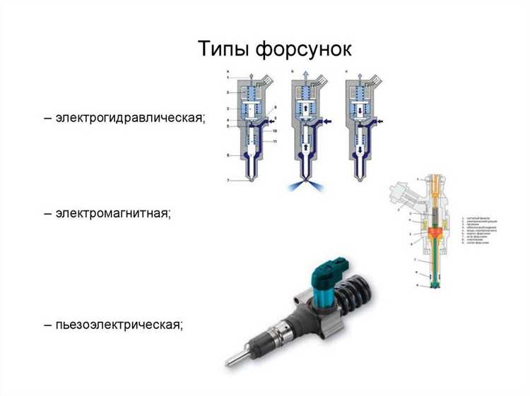Какие неисправности могут возникнуть при неправильном напряжении на форсунках