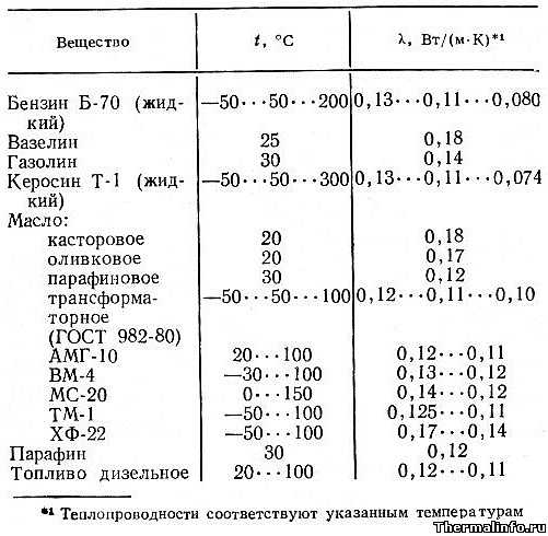 Риски избыточного или недостаточного Tbn в масле