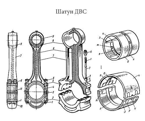 Технические характеристики шатуна ВГШ для Урала