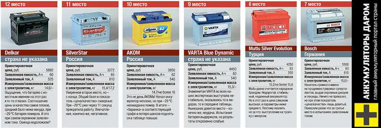 Определение мощности аккумулятора через напряжение и ток