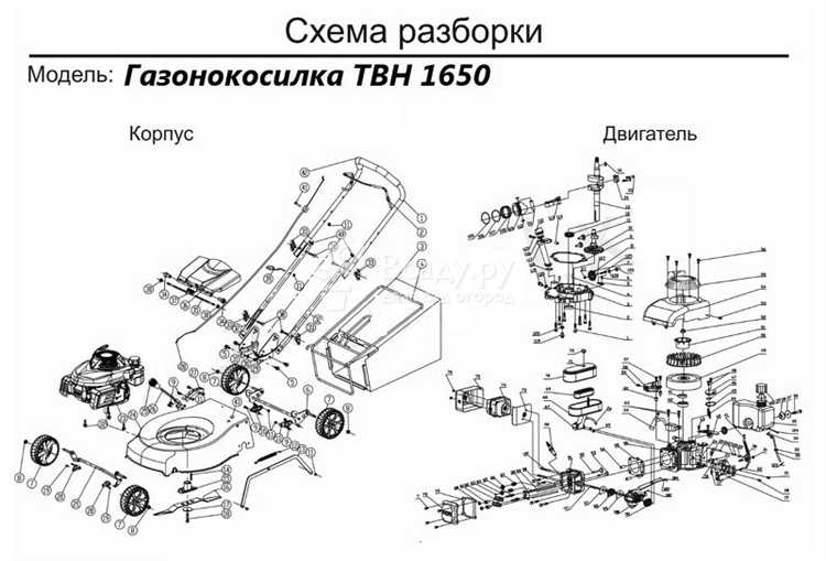 Проверка и уход за резьбой после снятия головки