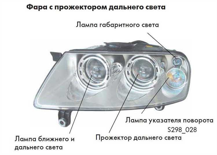 Зачем включать фары днем на машине