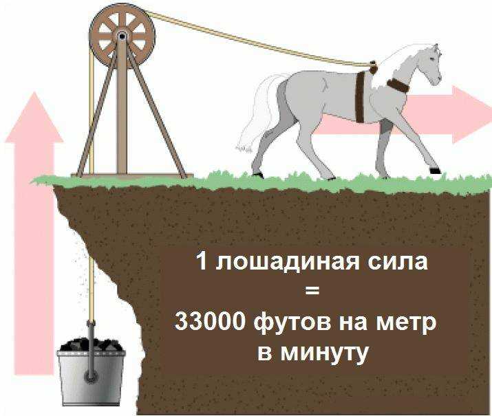 1 лошадиная сила сколько ватт