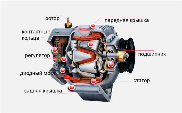 Можно ли изменить направление вращения генератора и как это повлияет