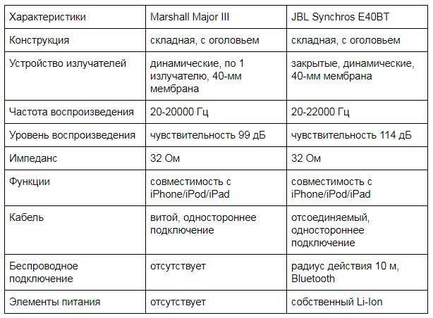 Портативность и влагозащищенность: какие особенности имеют модели