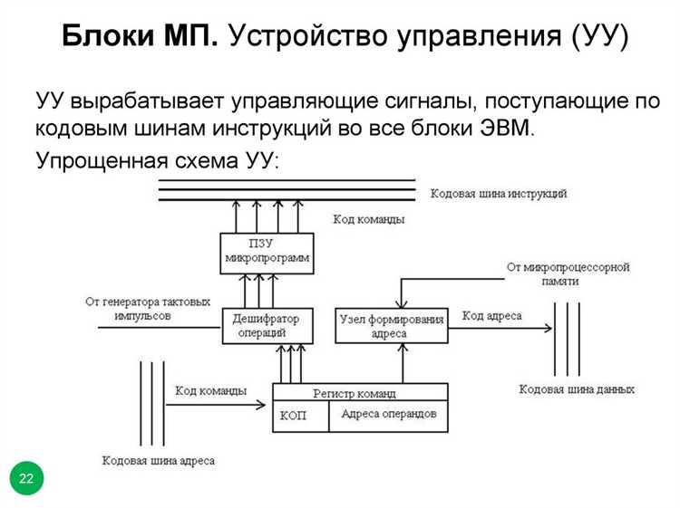 Роль сенсоров и исполнительных механизмов в блоках управления
