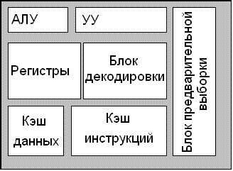 Типы блоков управления процессом и их особенности