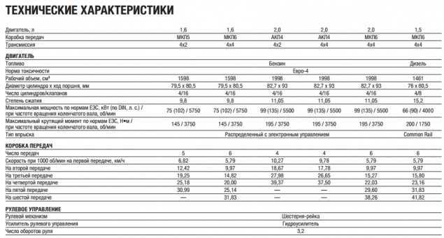 Как определить, выполнялось ли нулевое ТО при покупке с пробегом
