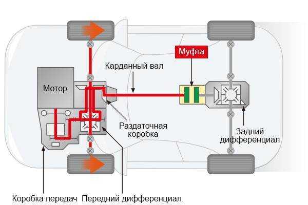 Когда проводится нулевое ТО и зачем оно нужно