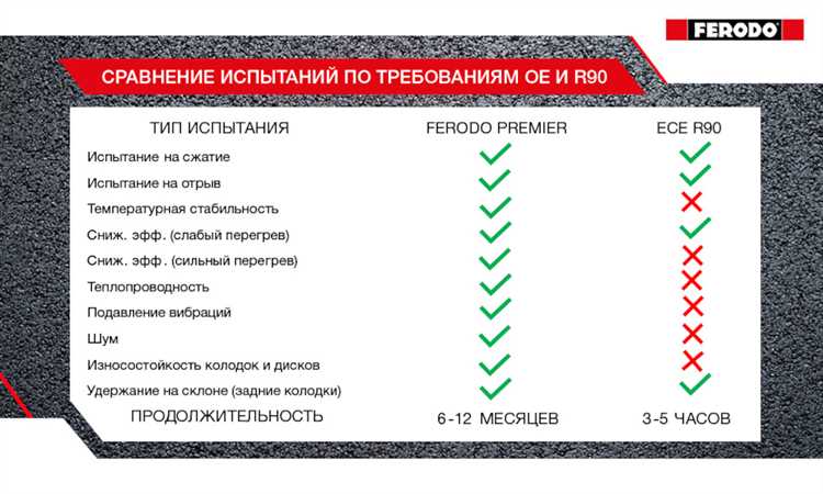 Особенности утилизации и экологические аспекты Феродо