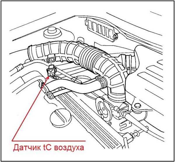 Размещение датчика в зависимости от марки автомобиля