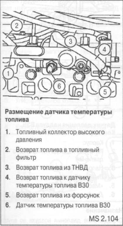 Расположение датчика температуры на дизельном двигателе