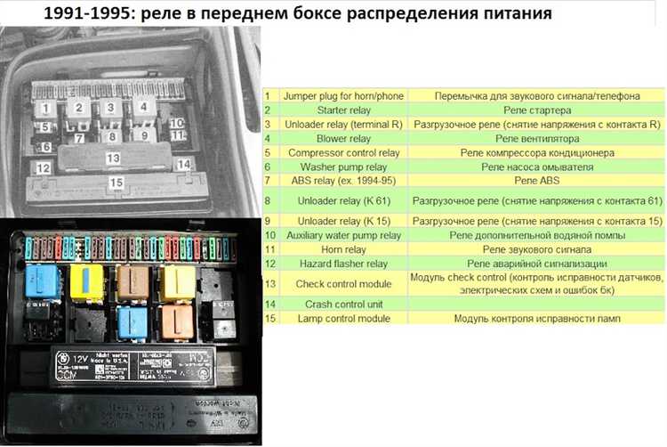 Диагностика блока управления с помощью INPA или DIS