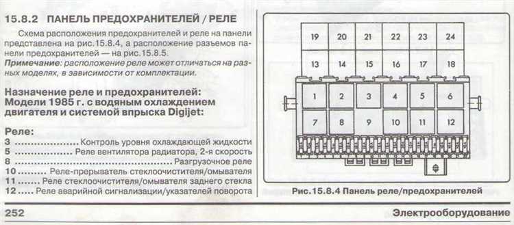 Как использовать руководство по эксплуатации для поиска блока предохранителей