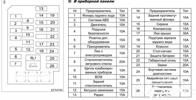 Методы визуального поиска блока предохранителей в салоне