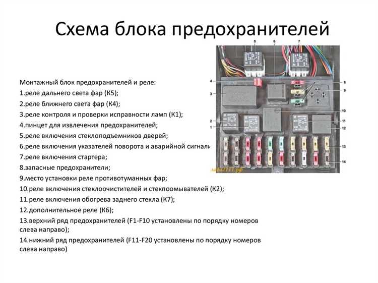 Как добраться до блока предохранителей