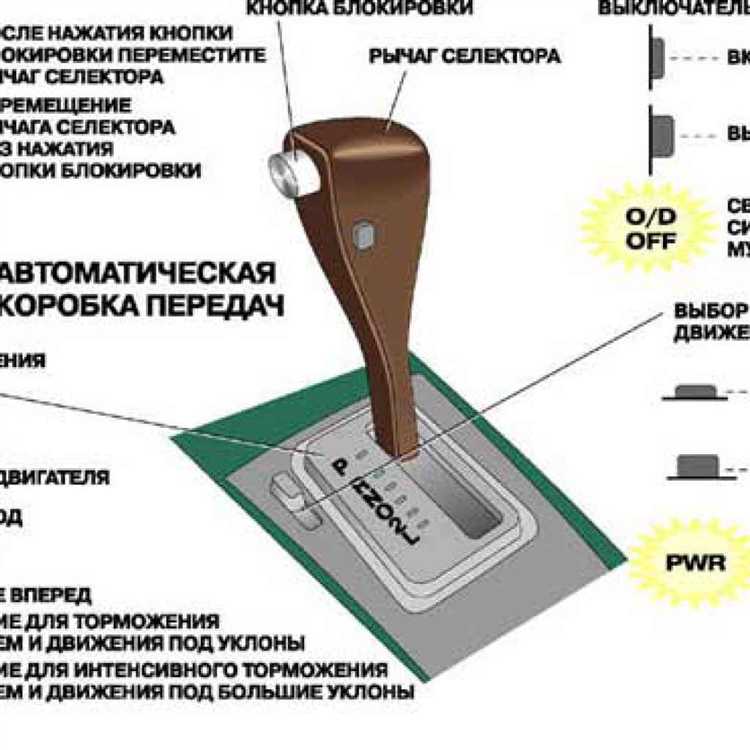 Как работать с сцеплением и газом в условиях плотного движения