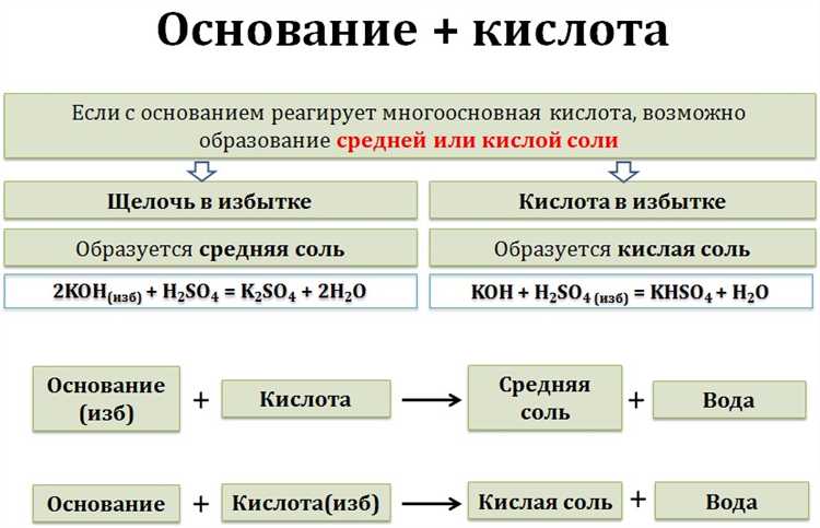 Как лить кислоту в воду или наоборот Как лить кислоту в воду или наоборот