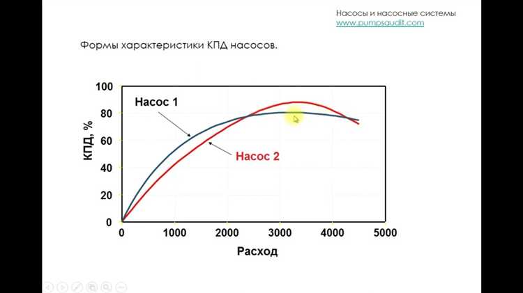 Влияние рабочего режима насоса на расчет объемного кпд