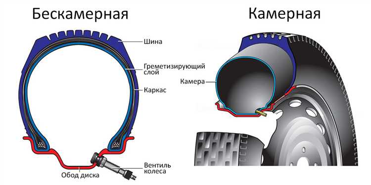 Что показывает жесткость шины и зачем её знать