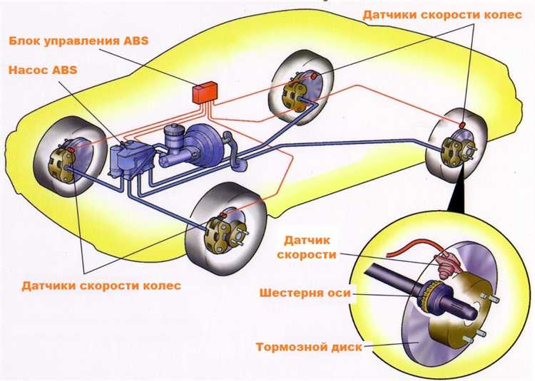 Как отключить абс на ларгусе