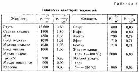 Как перевести плотность в килограммы