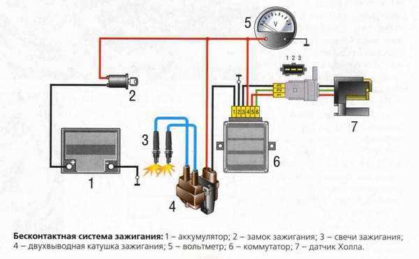 Схема соединения катушек зажигания и свечей