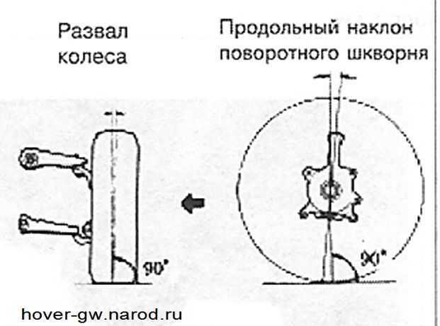 На что обратить внимание при установке нового распредвала