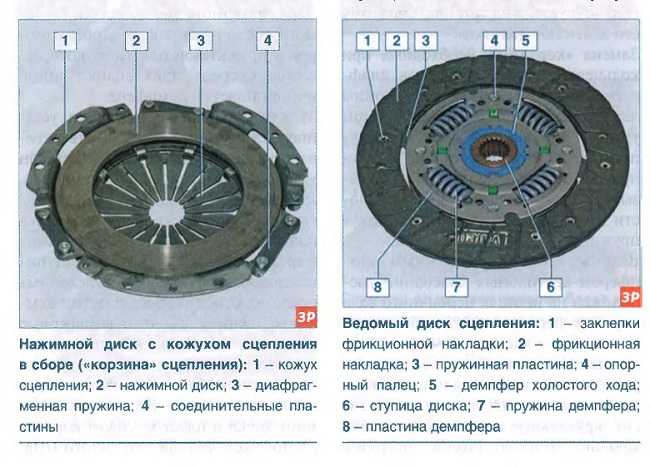 Что делать, если сцепление начинает буксовать на высоких оборотах