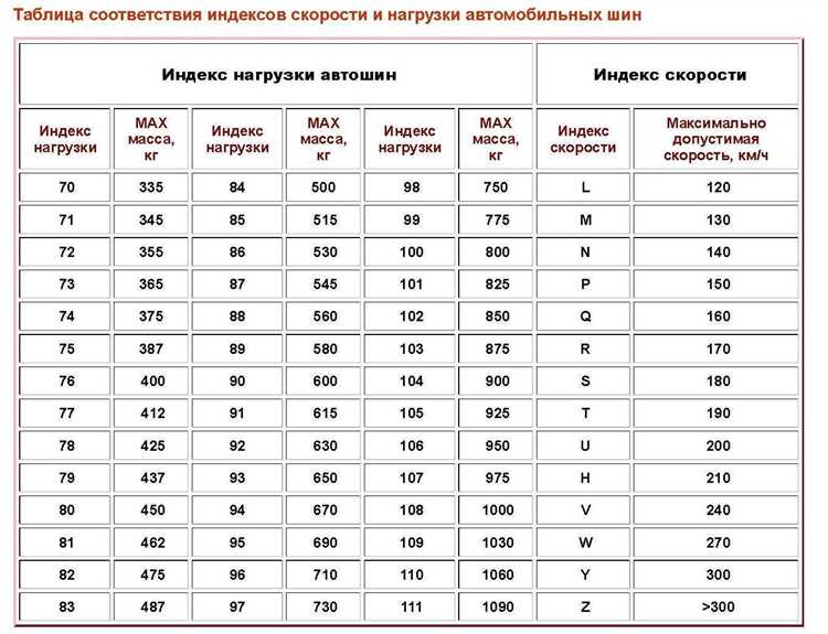 Можно ли использовать шины с другим индексом нагрузки