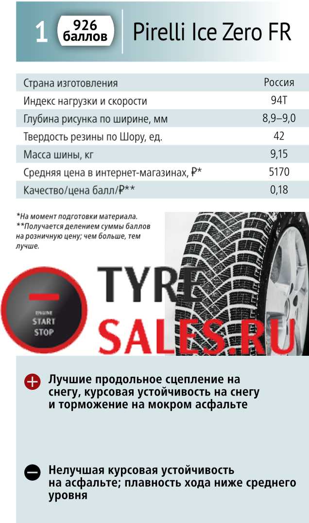 Как рассчитать нагрузку на каждую шину по массе автомобиля