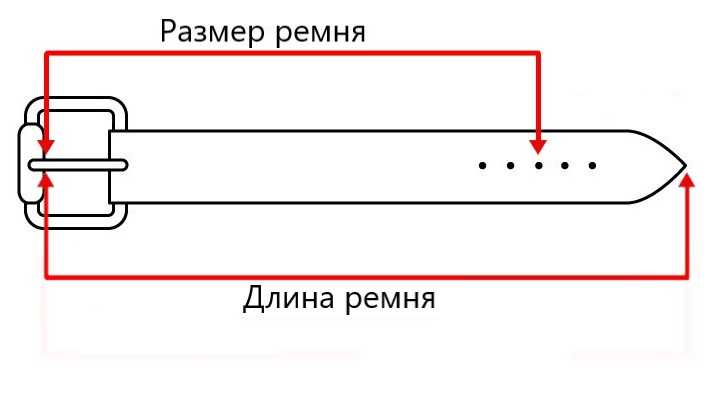 Как указывают длину бесконечного ремня