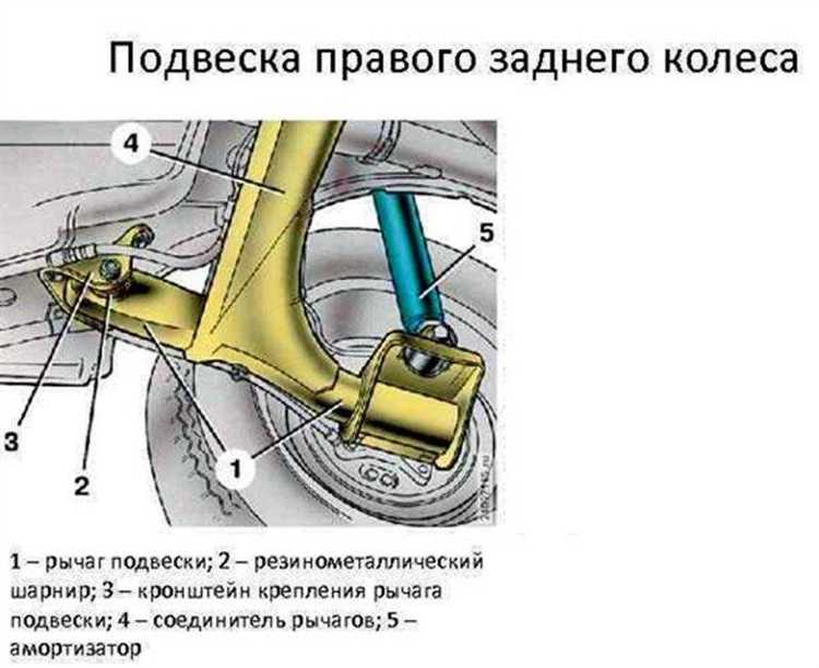 Где находятся крепления подголовников в ВАЗ 2114