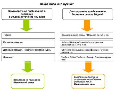 Какие билеты надо учить на категории вс Какие билеты надо учить на категории вс
