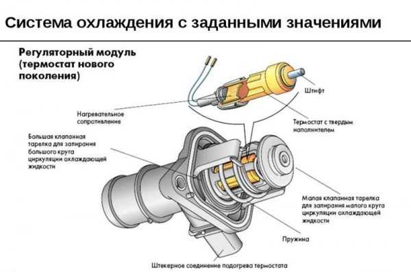 Признаки неисправности термостата на практике