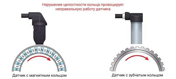 Изменяется ли напряжение на датчике ABS при движении автомобиля