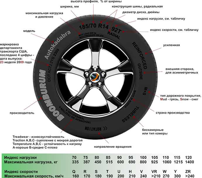 Как выбрать шины для улучшения управляемости на дорогах