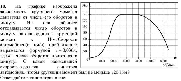 Влияние температуры охлаждающей жидкости на обороты при прогреве