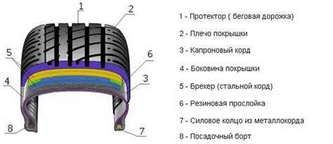 Какие бренды покрышек лучше всего подходят для разных типов автомобилей
