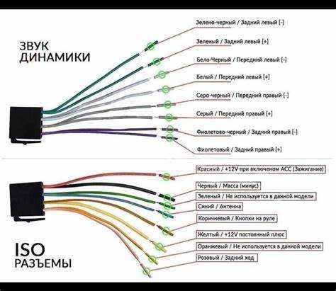 Как правильно подключить провод для заземления усилителя