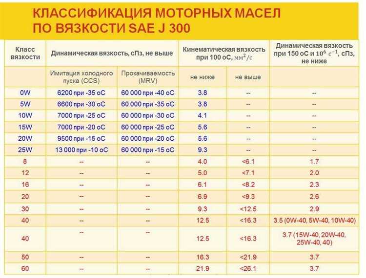 Как маркировка SAE связана с температурным режимом