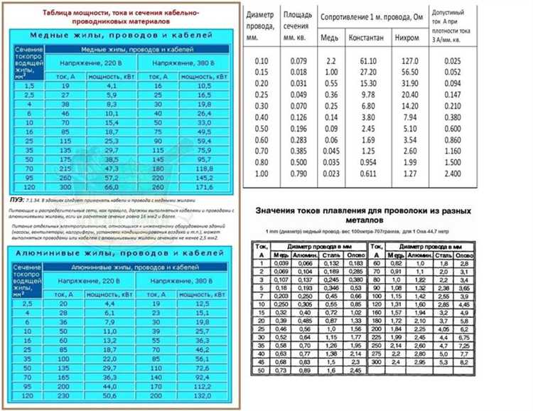 Счетчик 50 ампер сколько киловатт выдерживает