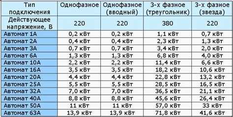 Может ли счётчик на 50 А работать с мощной бытовой техникой