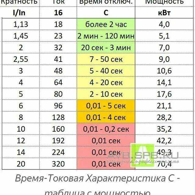 Влияет ли тип сети (однофазная или трёхфазная) на расчёт