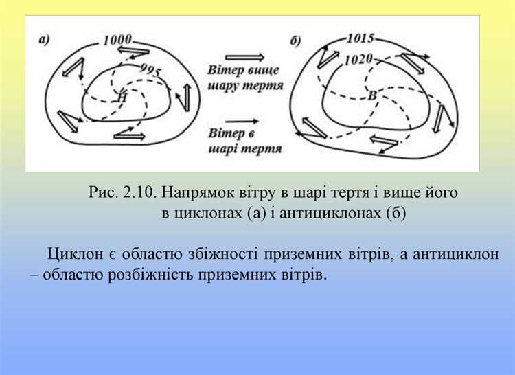 Ошибки при накачке шин R14 и их последствия