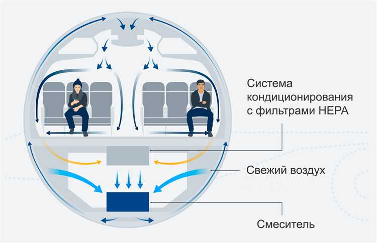 Сколько атмосфер в колесах самолета